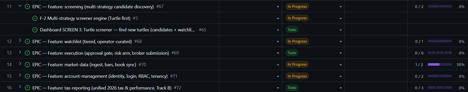The live project board: an epic for each canonical feature area — screening, watchlist, execution, market-data, account-management, tax-reporting — each with sub-issue progress rolled up