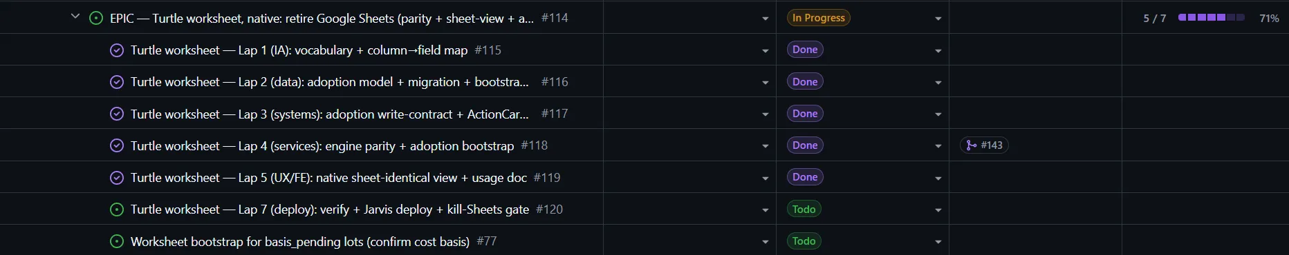 One feature mid-tread on the live board: Lap 1 (IA) through Lap 5 (UX/FE) done, deploy still to go — five of seven laps complete