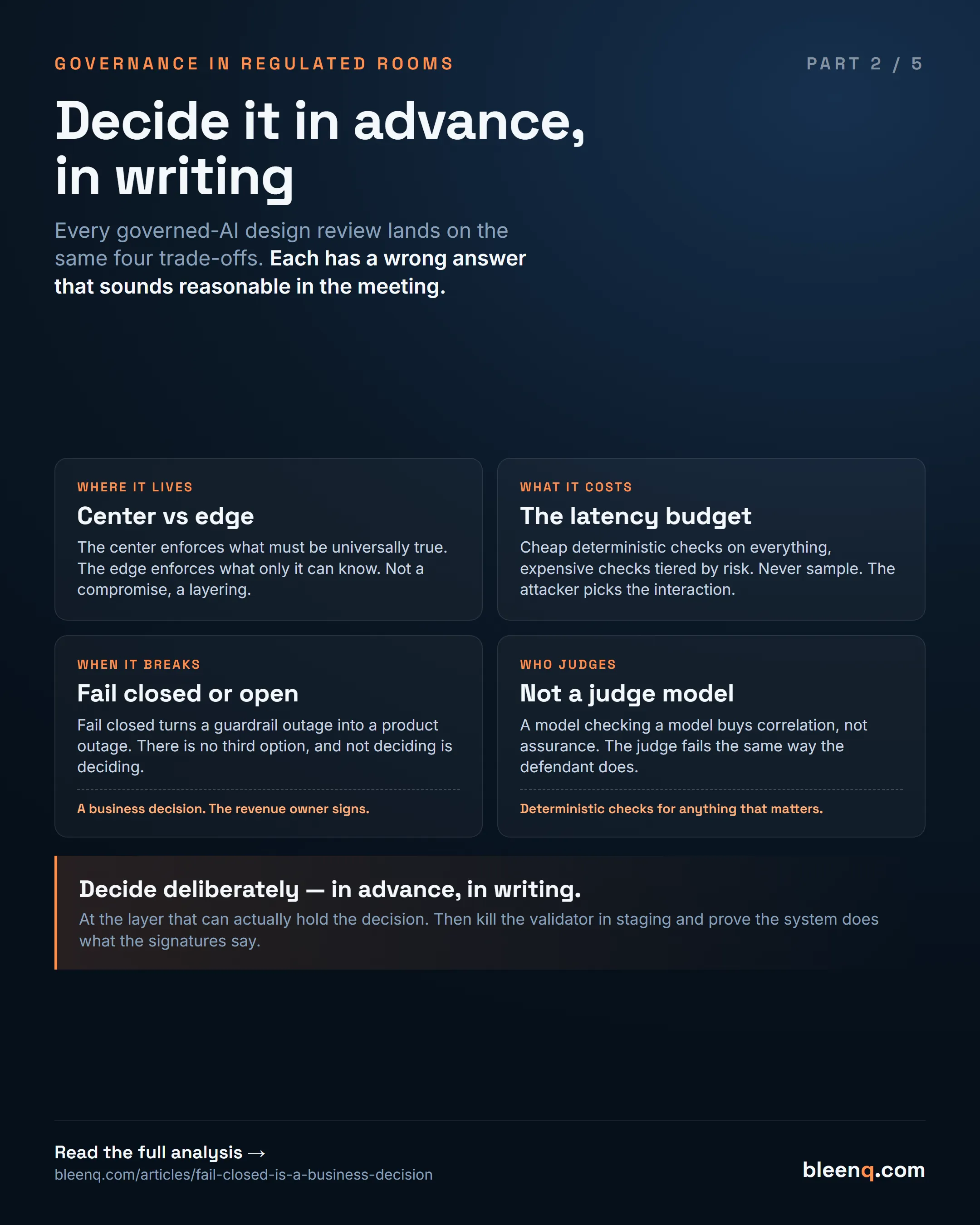 A four-quadrant design-review board — center versus edge enforcement, the latency budget, fail closed versus fail open (signed by the revenue owner), and why a judge model isn't assurance — around the rule: decide in advance, in writing.
